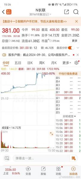 中银发债中签一手能赚多少,中银发债是创业板的吗-第2张图片 中银发债中签一手能赚多少,中银发债是创业板的吗-第2张图片