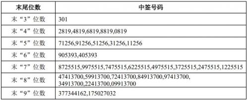 中银发债中签一手能赚多少,中银发债是创业板的吗-第8张图片 中银发债中签一手能赚多少,中银发债是创业板的吗-第8张图片