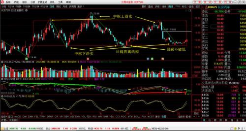 长安汽车000625股票行情,长安汽车股票行情走势-第2张图片 长安汽车000625股票行情,长安汽车股票行情走势-第2张图片