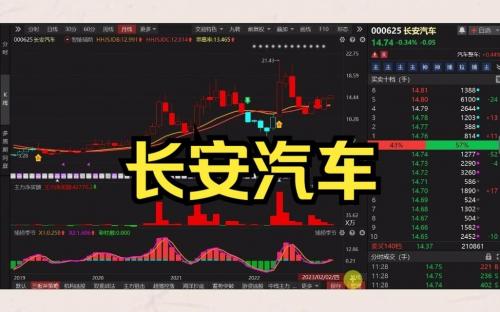 长安汽车000625股票行情,长安汽车股票行情走势-第4张图片 长安汽车000625股票行情,长安汽车股票行情走势-第4张图片