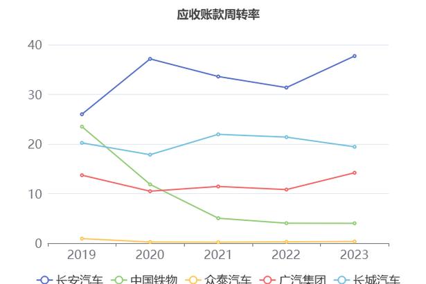 长安汽车000625股票行情,长安汽车股票行情走势-第6张图片 长安汽车000625股票行情,长安汽车股票行情走势-第6张图片