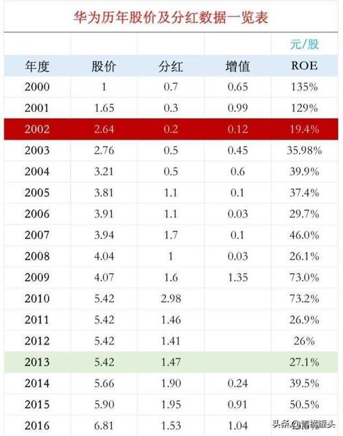 华为一股多少人民币-华为一股多少人民币股票-第6张图片 华为一股多少人民币-华为一股多少人民币股票-第6张图片