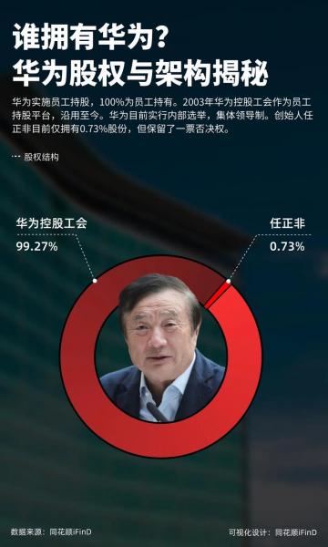 华为一股多少人民币-华为一股多少人民币股票-第7张图片 华为一股多少人民币-华为一股多少人民币股票-第7张图片