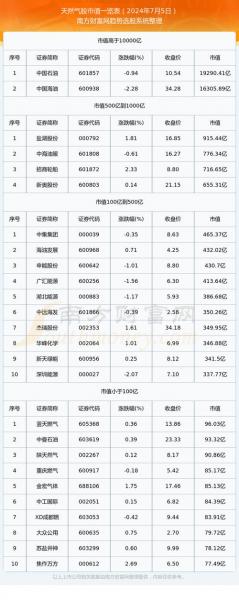 天然气股票哪些值得拥有/天然气股票哪些值得拥有的-第1张图片 天然气股票哪些值得拥有/天然气股票哪些值得拥有的-第1张图片