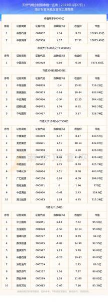 天然气股票哪些值得拥有/天然气股票哪些值得拥有的-第4张图片 天然气股票哪些值得拥有/天然气股票哪些值得拥有的-第4张图片