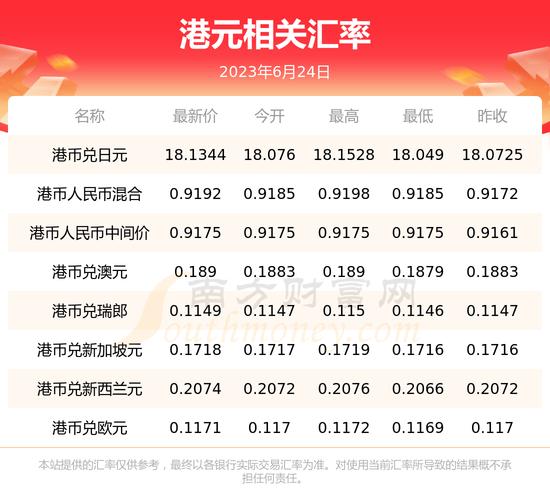 2021年7月15日美元汇率查询,2021年7月16日美元对人民币汇率-第4张图片 2021年7月15日美元汇率查询,2021年7月16日美元对人民币汇率-第4张图片