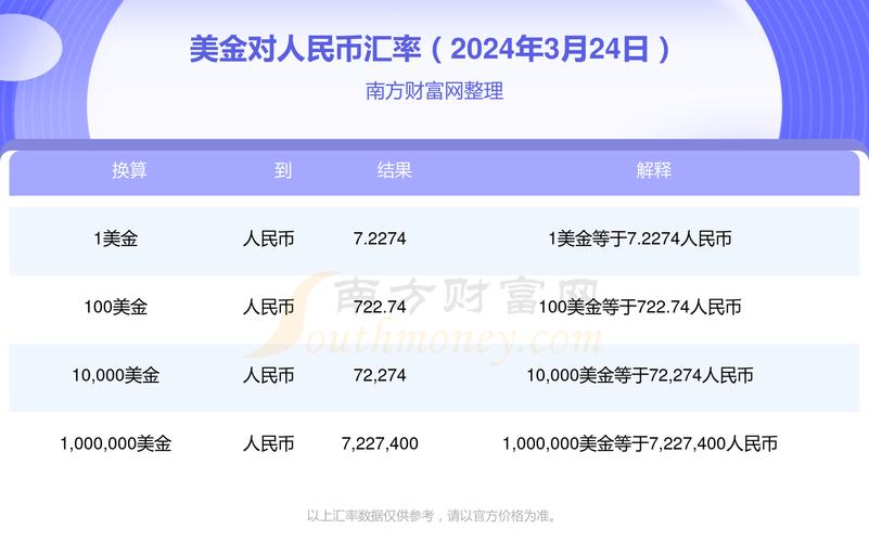 2021年7月15日美元汇率查询,2021年7月16日美元对人民币汇率-第6张图片 2021年7月15日美元汇率查询,2021年7月16日美元对人民币汇率-第6张图片