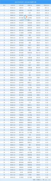 002960股票行情-第4张图片 002960股票行情-第4张图片