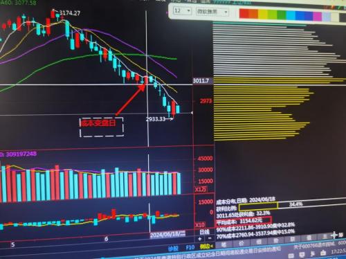 600500股票行情,600500股票行情分析-第8张图片 600500股票行情,600500股票行情分析-第8张图片