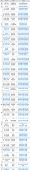 考会计初级资格证需要什么条件/考会计初级具备哪些条件-第2张图片 考会计初级资格证需要什么条件/考会计初级具备哪些条件-第2张图片