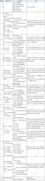 考会计初级资格证需要什么条件/考会计初级具备哪些条件-第4张图片 考会计初级资格证需要什么条件/考会计初级具备哪些条件-第4张图片