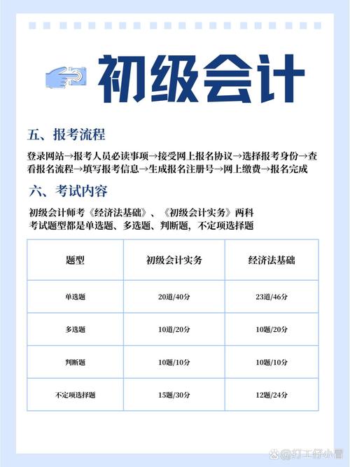 考会计初级资格证需要什么条件/考会计初级具备哪些条件-第5张图片 考会计初级资格证需要什么条件/考会计初级具备哪些条件-第5张图片