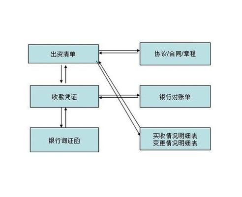 哪些机构可以发银行询证函/哪个银行询证函不收费-第4张图片 哪些机构可以发银行询证函/哪个银行询证函不收费-第4张图片