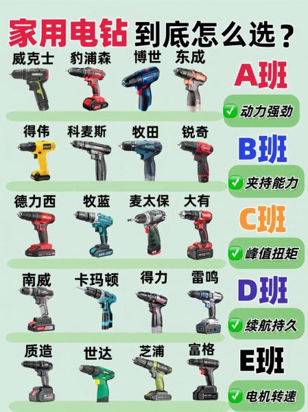 龙韵和大艺锂电钻哪个好-龙韵和大艺锂电转选哪个-第5张图片 龙韵和大艺锂电钻哪个好-龙韵和大艺锂电转选哪个-第5张图片