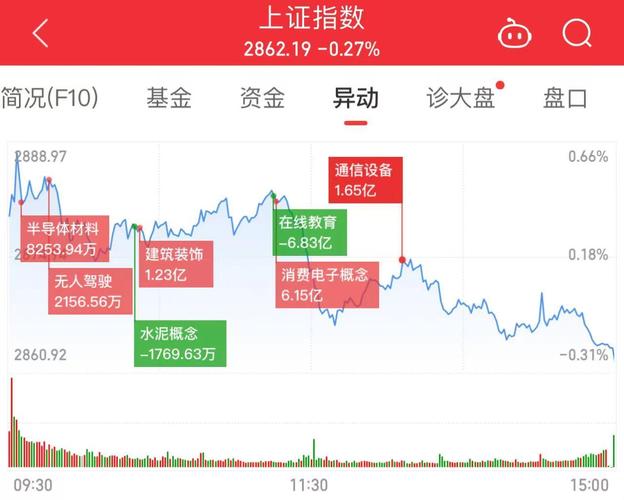 为什么最近创业板走势弱/为什么创业板波动大