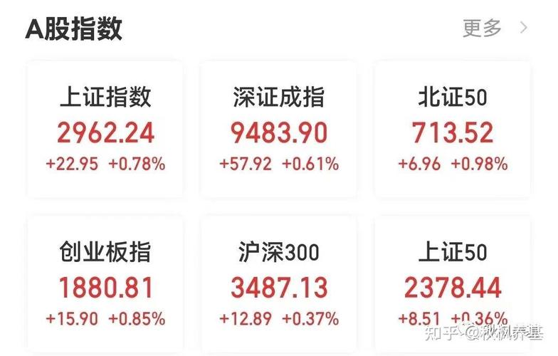 哪个基金好定投沪深300-沪深300哪只基金适合定投