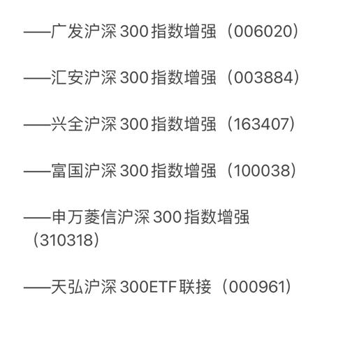 哪个基金好定投沪深300-沪深300哪只基金适合定投-第3张图片 哪个基金好定投沪深300-沪深300哪只基金适合定投-第3张图片