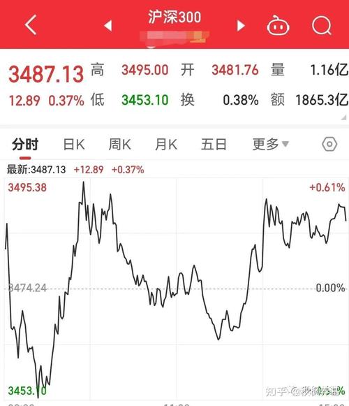 哪个基金好定投沪深300-沪深300哪只基金适合定投-第6张图片 哪个基金好定投沪深300-沪深300哪只基金适合定投-第6张图片