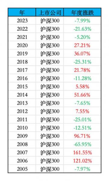 300价值和沪深300指数有什么区别-300价值和沪深300的区别-第1张图片 300价值和沪深300指数有什么区别-300价值和沪深300的区别-第1张图片