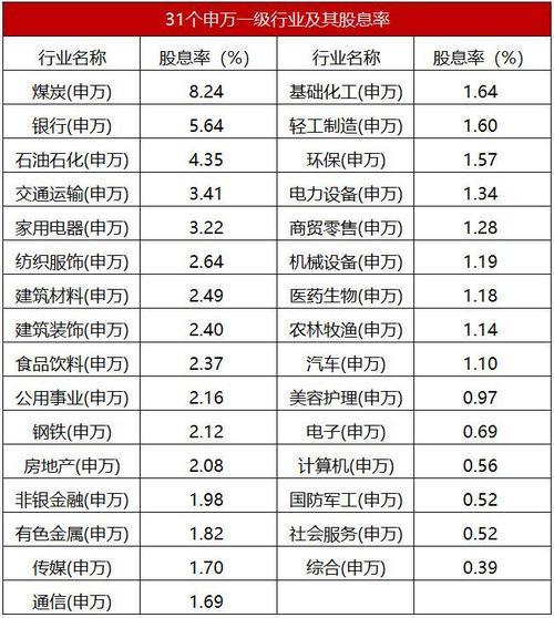 300价值和沪深300指数有什么区别-300价值和沪深300的区别-第3张图片 300价值和沪深300指数有什么区别-300价值和沪深300的区别-第3张图片