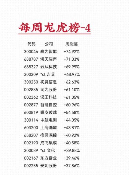 300价值和沪深300指数有什么区别-300价值和沪深300的区别-第5张图片 300价值和沪深300指数有什么区别-300价值和沪深300的区别-第5张图片