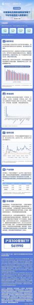 300价值和沪深300指数有什么区别-300价值和沪深300的区别-第7张图片 300价值和沪深300指数有什么区别-300价值和沪深300的区别-第7张图片