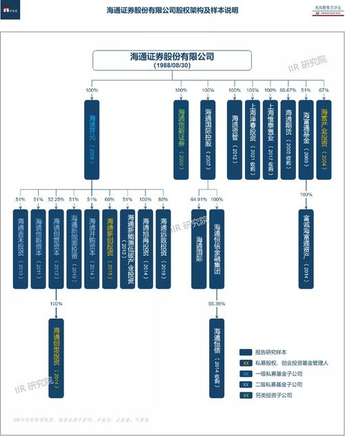 海富通基金公司是海通的吗,海富通基金属于什么板块-第1张图片 海富通基金公司是海通的吗,海富通基金属于什么板块-第1张图片