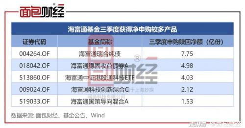 海富通基金公司是海通的吗,海富通基金属于什么板块-第10张图片 海富通基金公司是海通的吗,海富通基金属于什么板块-第10张图片