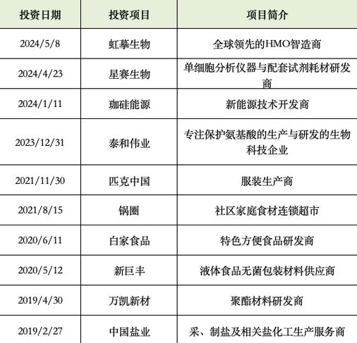 君联资本是怎么赚钱的/君联资本官方网站如何融资