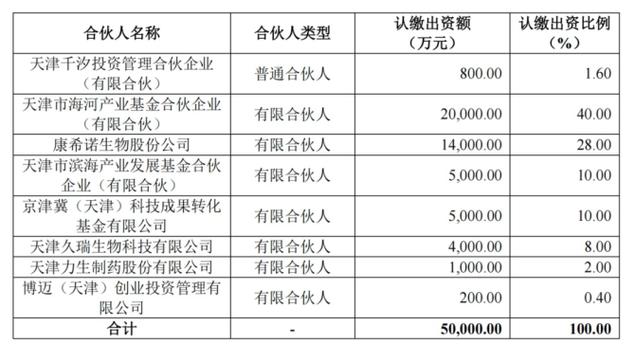 君联资本是怎么赚钱的/君联资本官方网站如何融资-第2张图片 君联资本是怎么赚钱的/君联资本官方网站如何融资-第2张图片
