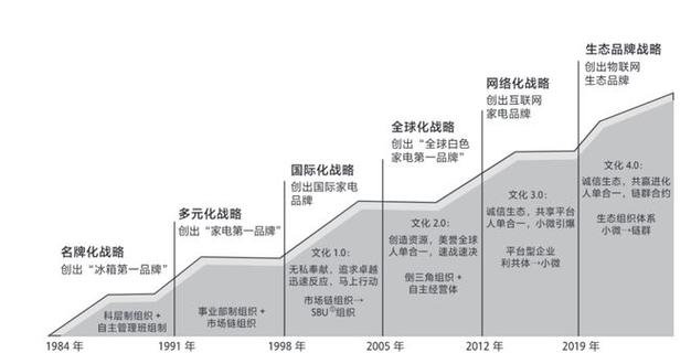君联资本是怎么赚钱的/君联资本官方网站如何融资-第8张图片 君联资本是怎么赚钱的/君联资本官方网站如何融资-第8张图片