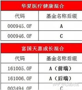 大成基金公司代码是多少,大成基金公司的所有基金-第8张图片 大成基金公司代码是多少,大成基金公司的所有基金-第8张图片
