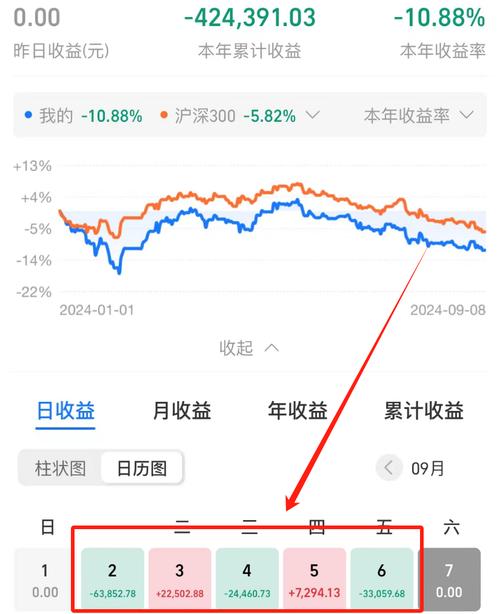 如何看基金当日涨跌-怎样看当天基金涨跌-第1张图片 如何看基金当日涨跌-怎样看当天基金涨跌-第1张图片