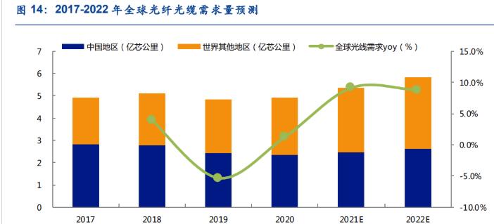 亨通光电属于风电板块吗/亨通光电值得投资吗