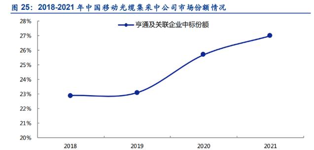 亨通光电属于风电板块吗/亨通光电值得投资吗-第2张图片 亨通光电属于风电板块吗/亨通光电值得投资吗-第2张图片