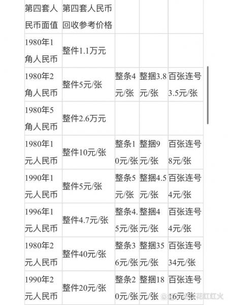 单张90版50元值多少钱-第3张图片 单张90版50元值多少钱-第3张图片