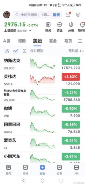 美股财经报道股市行情-美股行情实时播报-第5张图片 美股财经报道股市行情-美股行情实时播报-第5张图片