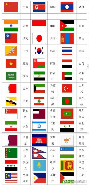 前十漂亮的国旗/最漂亮国旗