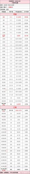 中签价4块的新股能赚多少/新股45元中签一般能涨多少-第9张图片 中签价4块的新股能赚多少/新股45元中签一般能涨多少-第9张图片
