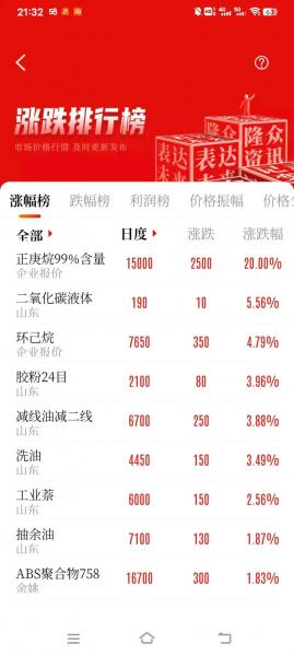 瑞茂通大宗商品排名-瑞茂通大宗商品trader-第7张图片