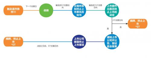 st众和1股票最新费用-众和的股价-第3张图片 st众和1股票最新费用-众和的股价-第3张图片