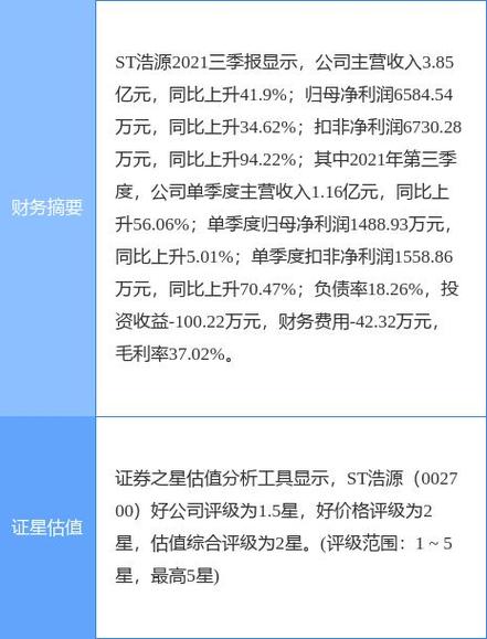 st众和1股票最新费用-众和的股价-第6张图片 st众和1股票最新费用-众和的股价-第6张图片