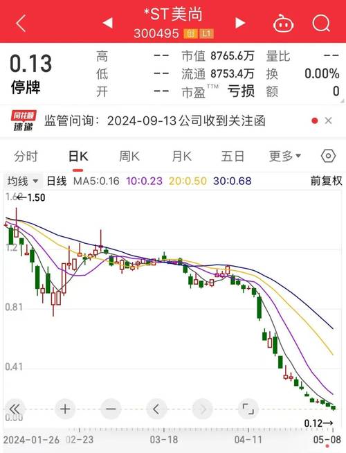 st众和1股票最新费用-众和的股价-第9张图片 st众和1股票最新费用-众和的股价-第9张图片