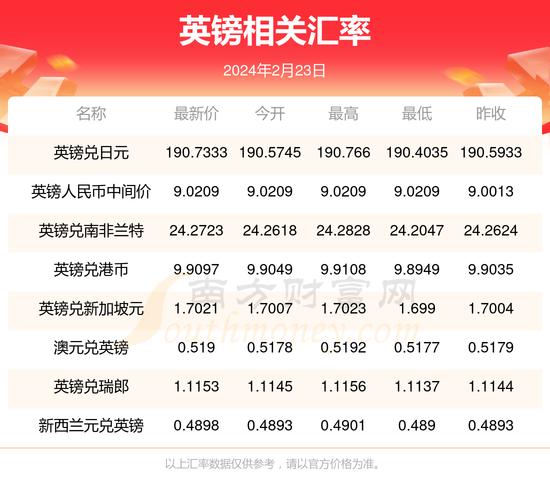 21亿英镑是多少人民币,20亿英镑-第7张图片 21亿英镑是多少人民币,20亿英镑-第7张图片