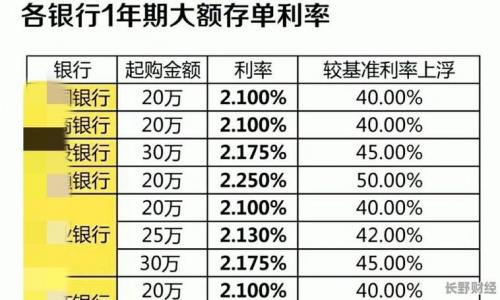 100万哪个银行理财产品好-第3张图片 100万哪个银行理财产品好-第3张图片