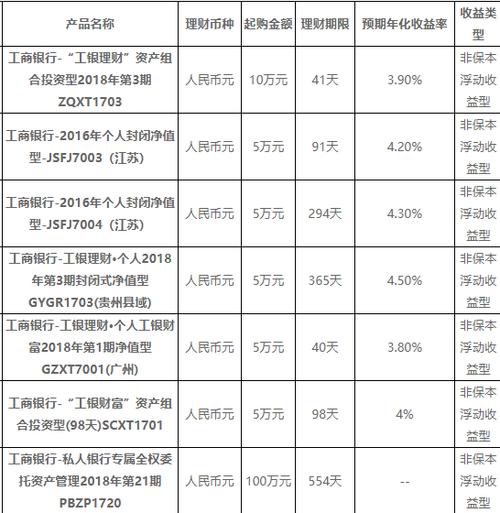 100万哪个银行理财产品好-第6张图片 100万哪个银行理财产品好-第6张图片