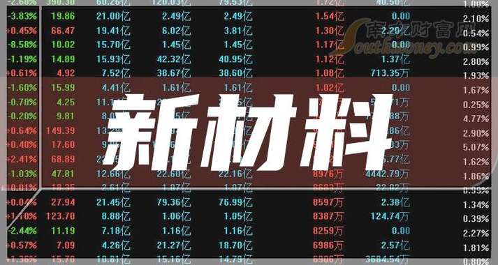 凯盛新材为什么还没上市,凯盛新材上市后估价-第5张图片 凯盛新材为什么还没上市,凯盛新材上市后估价-第5张图片