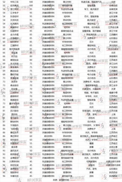 凯盛新材为什么还没上市,凯盛新材上市后估价-第10张图片 凯盛新材为什么还没上市,凯盛新材上市后估价-第10张图片