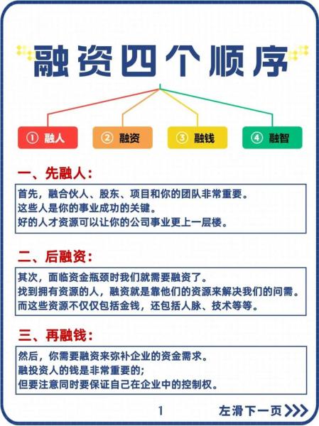 什么是融资活动,融资活动包括哪些-第6张图片 什么是融资活动,融资活动包括哪些-第6张图片