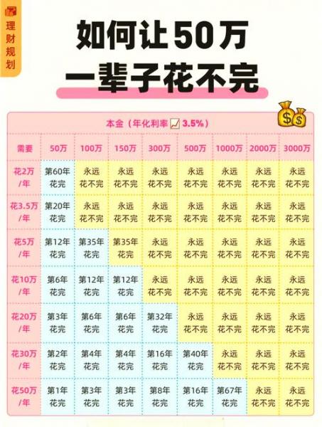 理财产品费用-第4张图片 理财产品费用-第4张图片